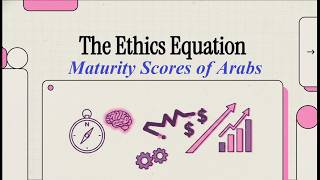 The Ethics Equation: Maturity Scores of Arabs