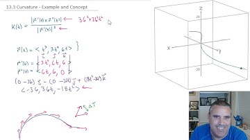 13.3 Curvature for a 3D curve - Example and Concept