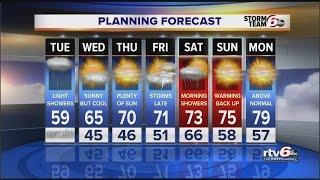 TODAY: Scattered rain showers