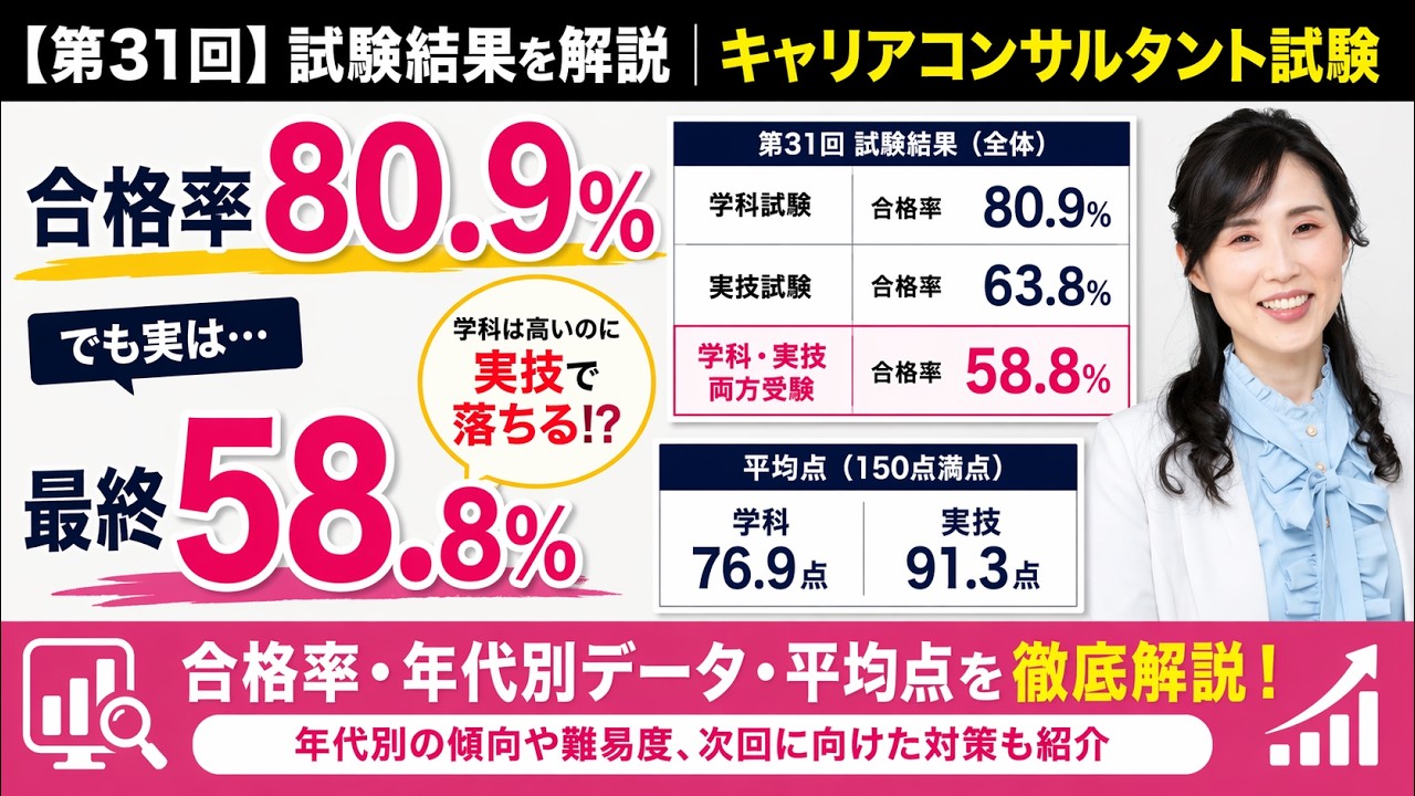 【第31回】キャリアコンサルタント試験結果｜合格率80.9％でも落ちる人の特徴
