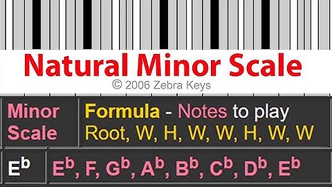 How to play Eb /D#  (E Flat / D Sharp) Natural Minor Scale on piano