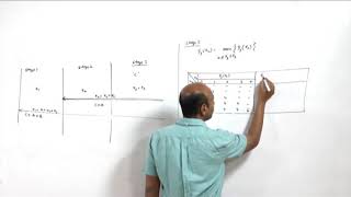 Dynamic programming approach to find shortest path in any network (Dynamic Programming III)