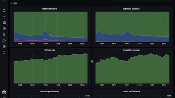 Investments Grafana dashboard example