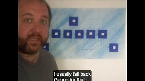 Dick & Carey Overview