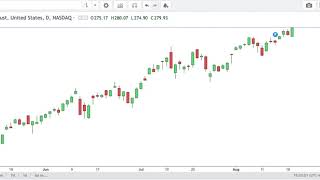 虎哥解盘20200820 SPY,QQQ,IWM,DIA