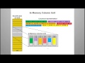 Oracle Database 12c demos: In-Memory Column Store Architecture Overview