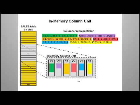 oracle-database-12c-demos:-in-memory-column-store-architecture-overview