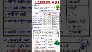 उत्तराखंड में राष्ट्रीय उद्यान, national park of Uttarakhand,Uttarakhand gk , Uttarakhand gk 2026