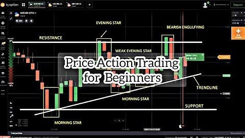 This Price Action "Secret" CHANGED My Binary Options Trading.#priceaction #binaryoptions