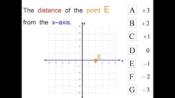 Distance of E from the x–axis