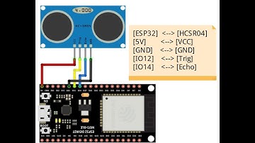 ESP32 with HC SR04 Ultrasonic Sensor