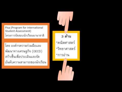 ปิซ่าคืออะไร?