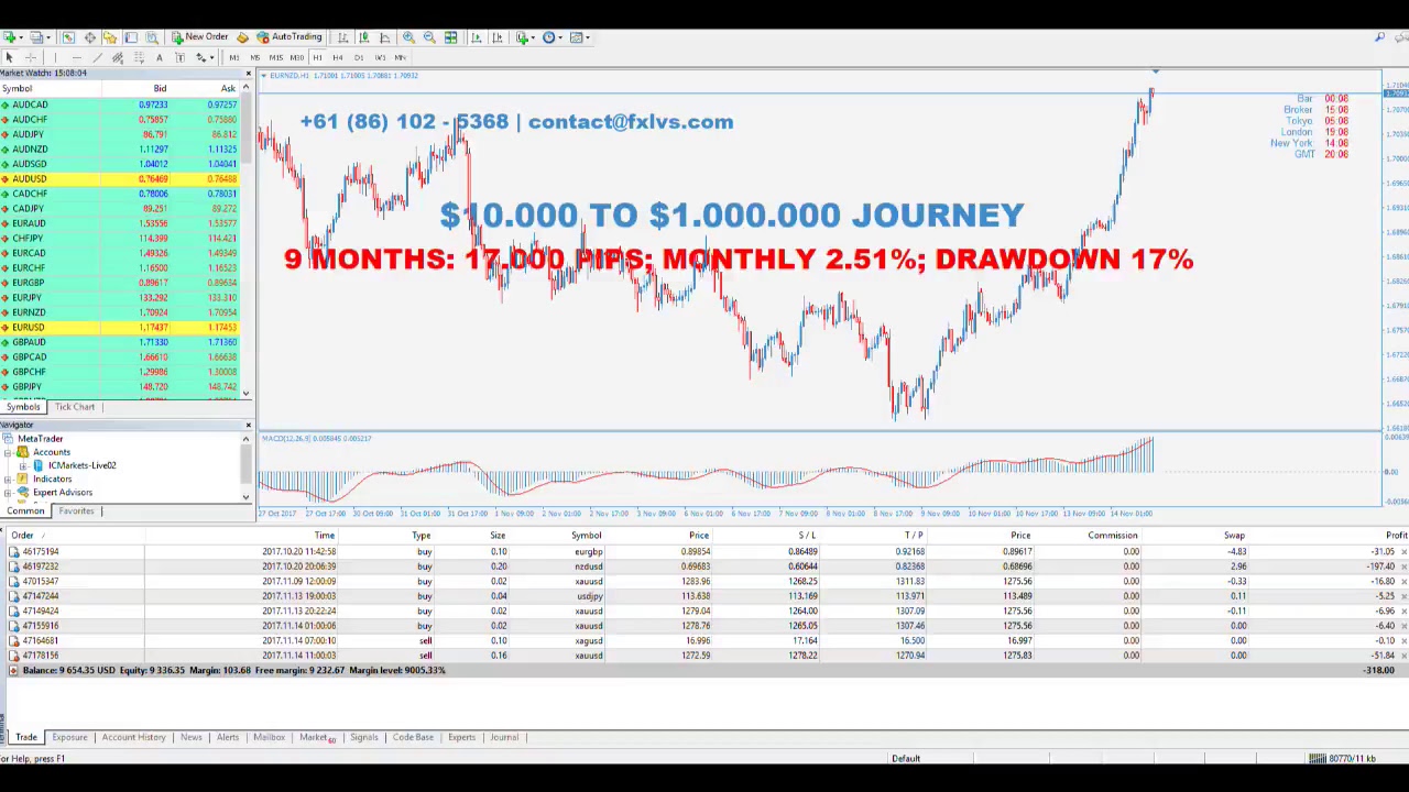 Forex Live Stream Live Stream - YouTube