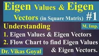 Eigen Values & Eigen Vectors 1 in Hindi (M. M. Imp.) in Matrices | Engineering Mathematics
