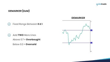 How to Use DeMarker Indicator (DeM) in Forex Trading