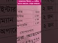 হারা ডিমান্ড গলি আজকের ডিমান্ড | Hara dimand goli | Saudi Arab job requirement #saudiprobashistory