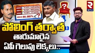 తారుమారైన ఏపీ గెలుపు లెక్కలు : AP Election Polling Results Analysis | CBN Vs Jagan | TDP Vs YCP