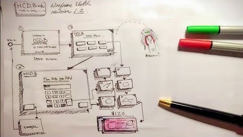 Introduction to Moqup