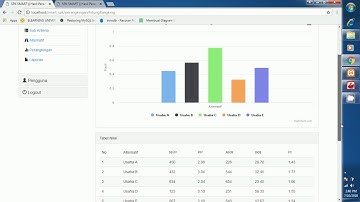 Sistem pendukung keputusan dengan metode SMART (simple multi-atributrating technique)