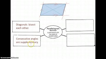 Parallelogram Properties