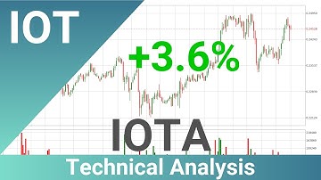 Daily Update IOTA | How To Read/Understand Technical Trend Analysis? | FAST&CLEAR | 18.Feb.2023