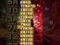 近い将来幸運が訪れる誕生日ランキング
