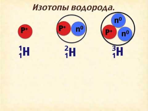 Изотопы водорода