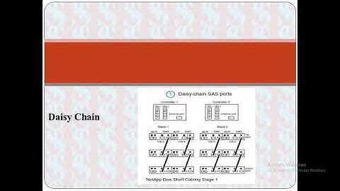 7 mode architecture in Netapp