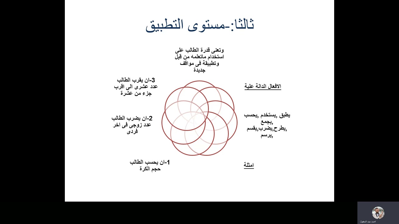 مجالات الأهداف السلوكية (صياغة الأهداف السلوكية فى المجال المعرفى )