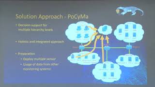 CODE 2019 Innovation Conference Cybersecurity: Pitch Dr. Peter Hillmann, localos