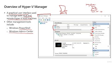 Unlock the Power of Hyper V Manager: A Comprehensive Guide #AiAzure @AiAzure