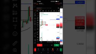 Market Analysis And Market Trend #sharemarket #Trading #marketing #shorts #shortsfeed #Crypto