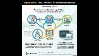 PaperBanana: A Multi-Agent Studio for Faithful Scientific Visualizations