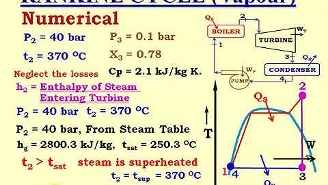 Numerical on Rankine Cycle