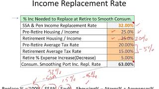 AdvFinMod Topic 8   Section 2 Personal Financial Model Consumption Smoothing Assumption
