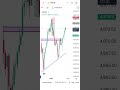 Gold Live Trading #trading #live