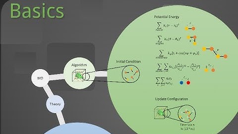 MD simulation - Basics & Applications