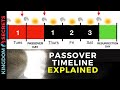 The sign of jonah and 3 days 3 nights of the passover timeline