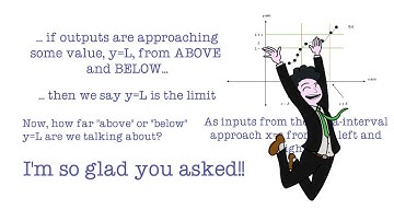 YWUM Video 3 Intuition of a Limit