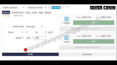 Binary Option Robot Settings - BINARY.COM, Quick Trading Volatility 25 From 100 - 2,748 In 2 Minute