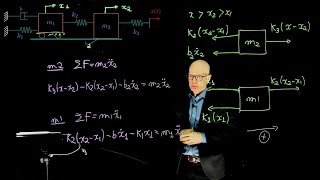 Famous Systems and Simulation - Lecture 3: Modelling of Mechanical systems Profile