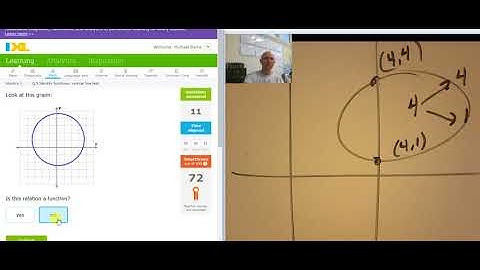 ixl alg1 Q.5 Identify functions vertical line test (v18.8a)