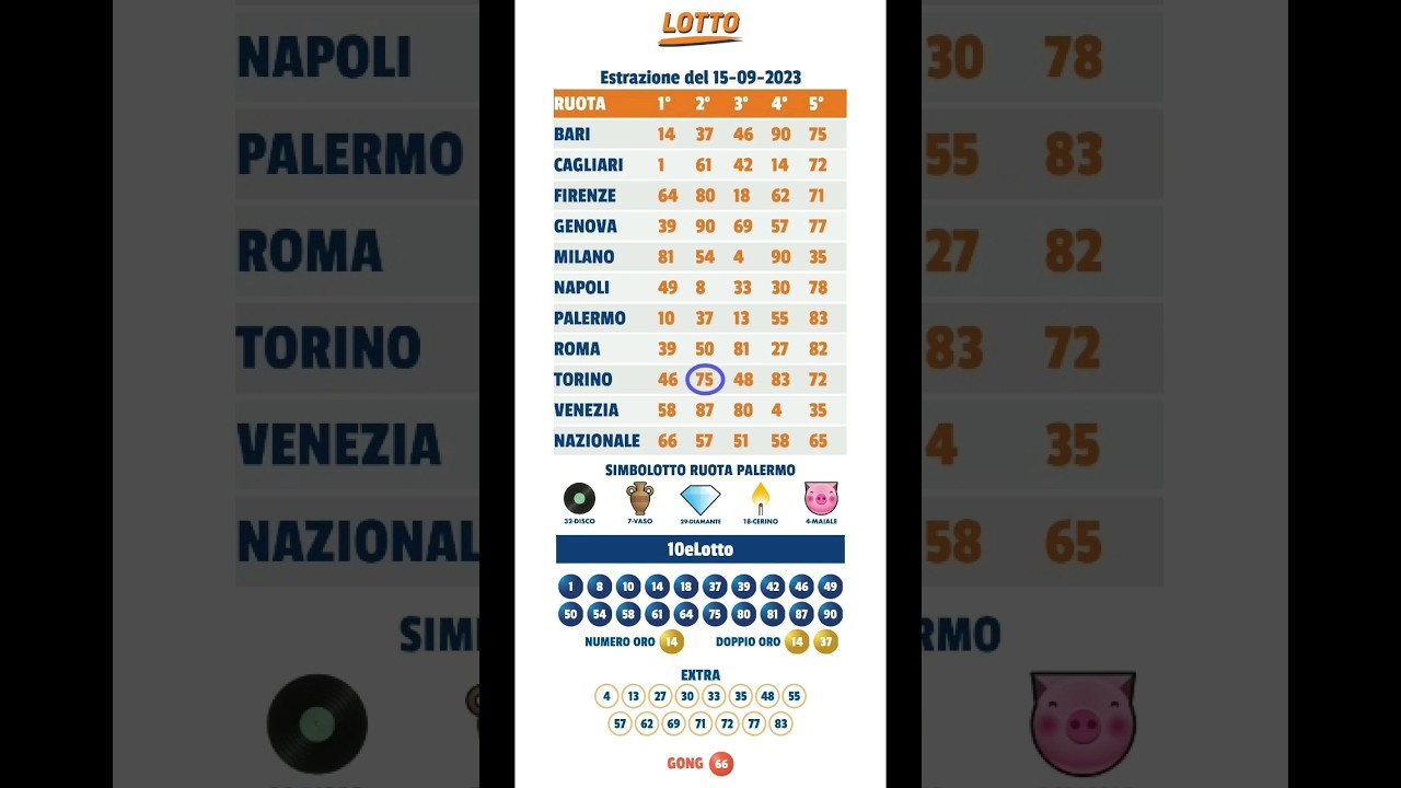 Al 3° colpo di gioco:Ambata TO 75 in 2° posizione;🎯 🎯 🎯 💣 💣 💣 🔥 🔥 🔥