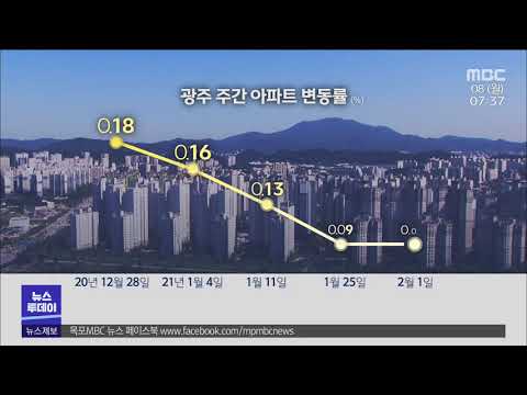 광주 아파트 <strong>가격</strong> 안정세 <strong>유지</strong> [목포MBC 뉴스투데이]