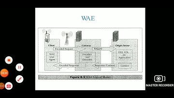 CS8601/Mobile Computing/Unit-4/WAE Architecture/MAMSE