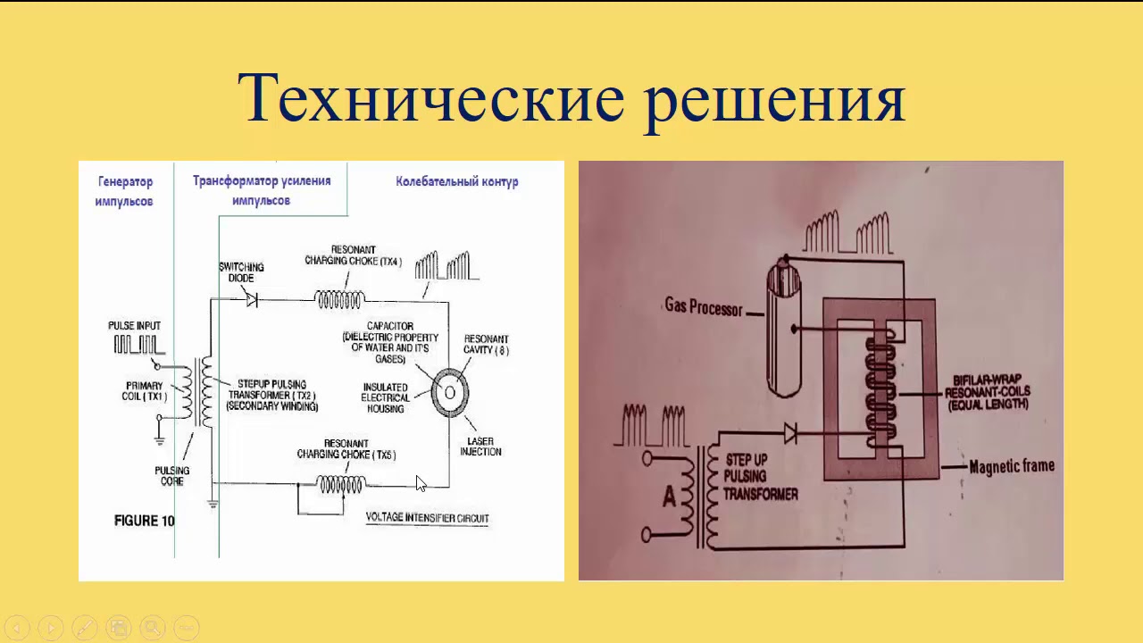 Уровни Изучения Ячейки Мейера (Stanley Meyer) - YouTube