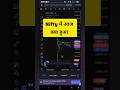 NIFTY Today: Gap Up Open but 500 Points Single Candle Crash | Big Trap or Smart Money Exit?