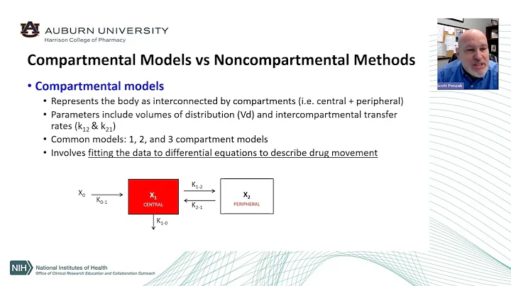 Multicompartmental Pharmacokinetic Modeling