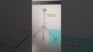 Switch configuration in this topology #computer #ciscoccnp