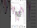 Six Price Patterns I Trade #forex #trading #forextrading #trade #priceaction #pricepatterns #fx #pip